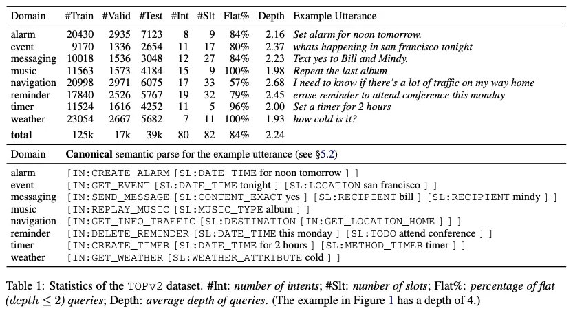TOPv2 Table